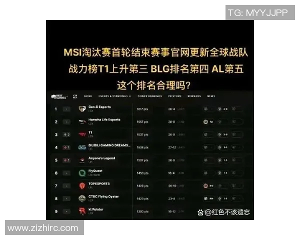 英雄联盟职业赛季个人能力排行榜揭晓BLG战队选手表现创新高 英雄联盟职业赛季个人能力排行榜揭晓BLG战队选手表现创新高