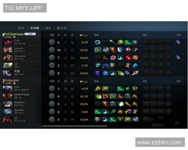 DOTA2战术解析:LNG战队如何运用包夹体系掌控比赛节奏与胜利 DOTA2战术解析:LNG战队如何运用包夹体系掌控比赛节奏与胜利