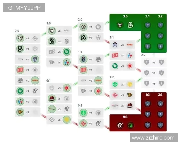 CSGO意识排行榜揭晓WE战队荣登第三名引发热议 CSGO意识排行榜揭晓WE战队荣登第三名引发热议